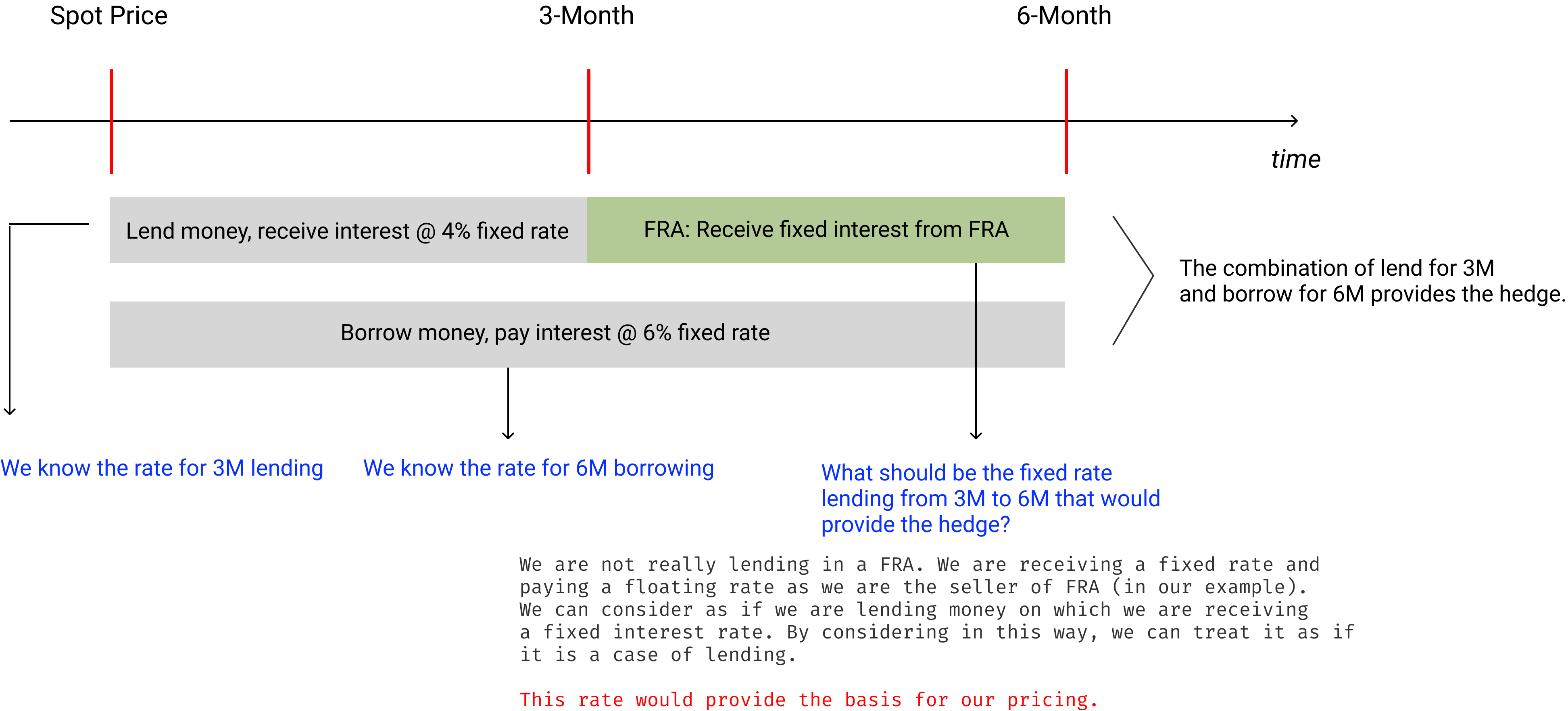 FRA Pricing Concept