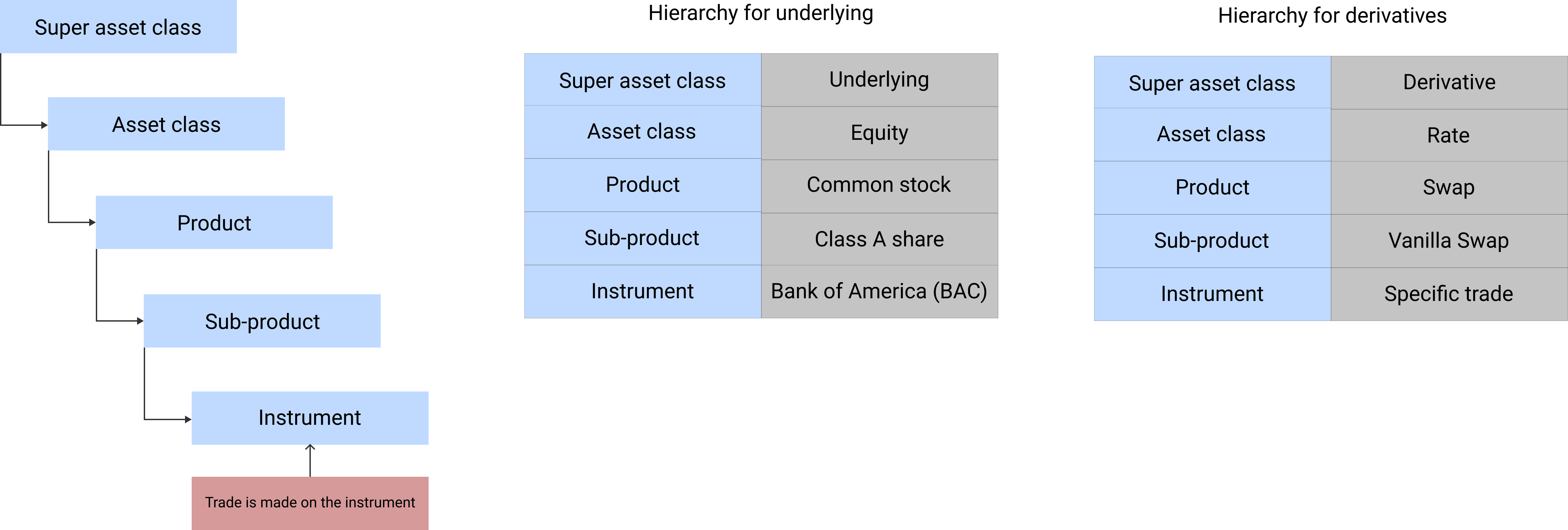 Asset Classes