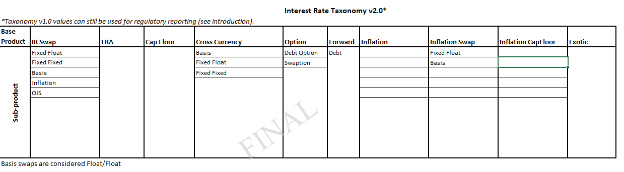 ISDA Taxonomy Sample