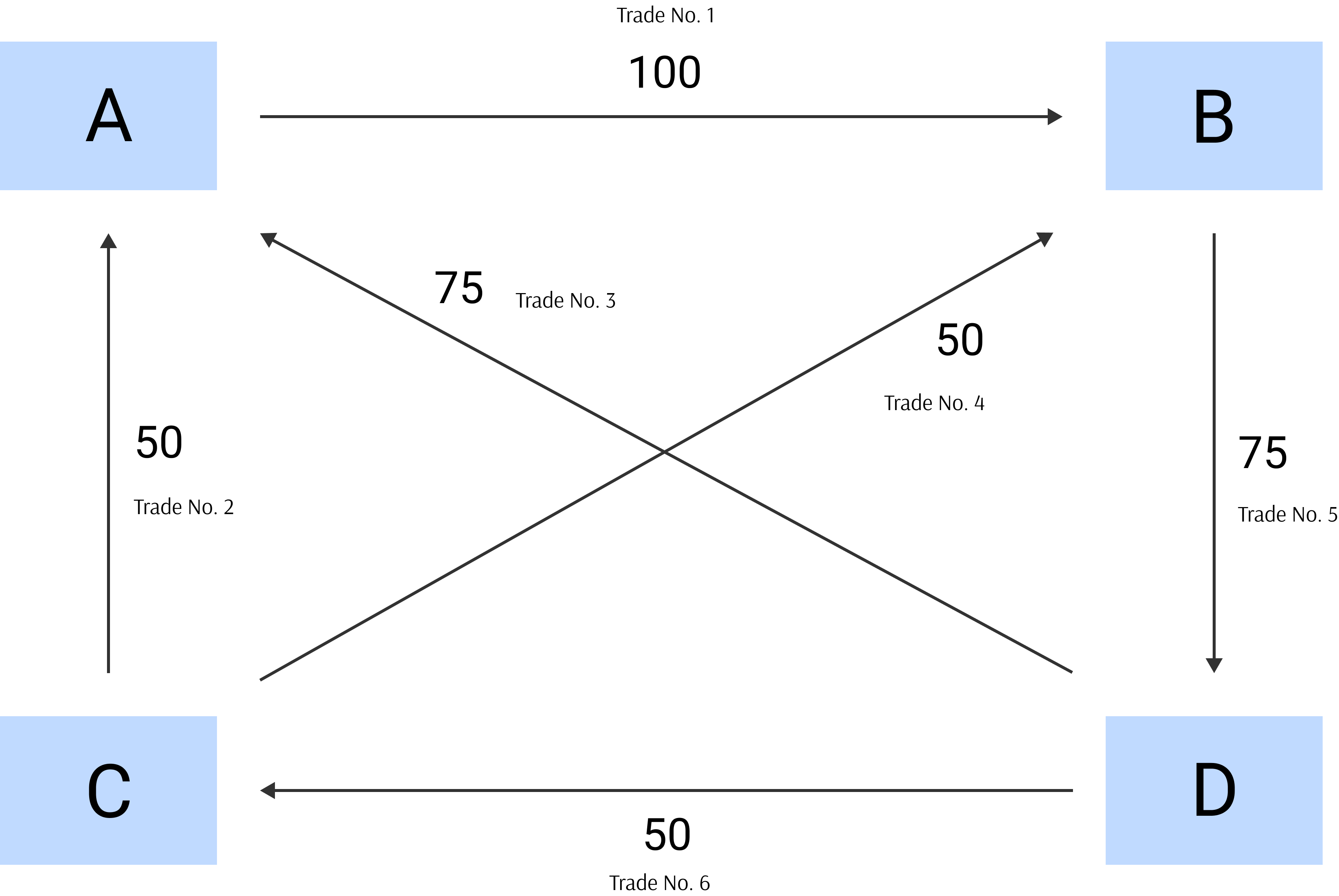 Multilateral Portfolio Compression