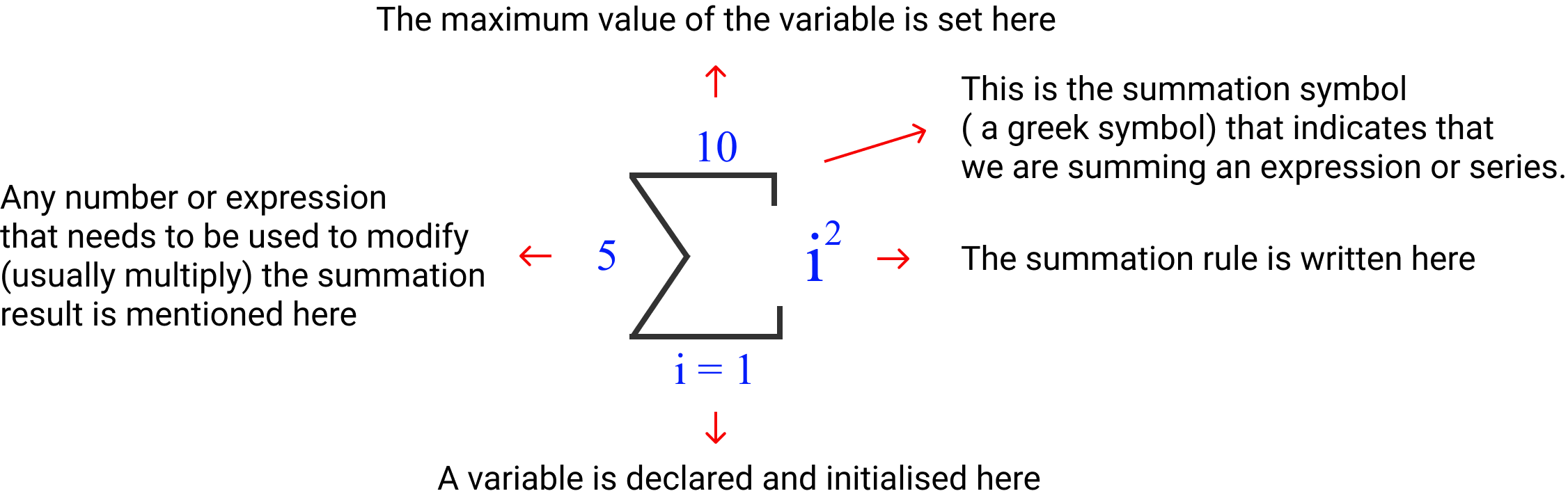 Sigma Notation Example