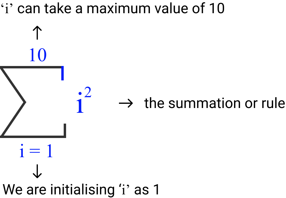 Sigma Notation - 1