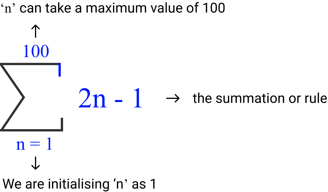 Sigma Notation Example-2