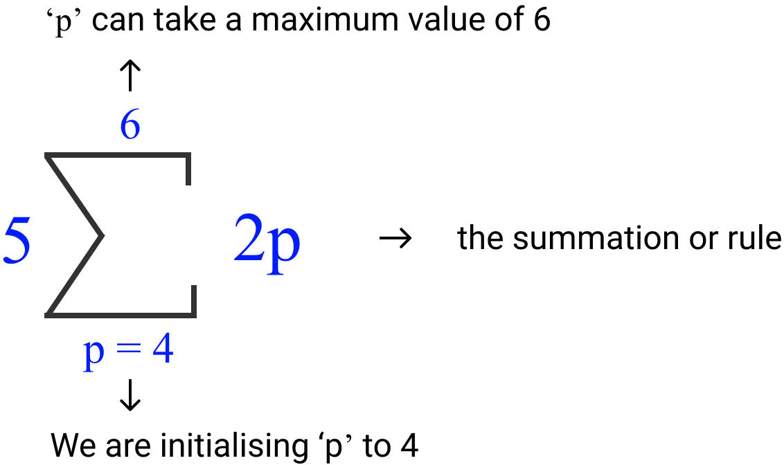 Sigma Notation Example 3