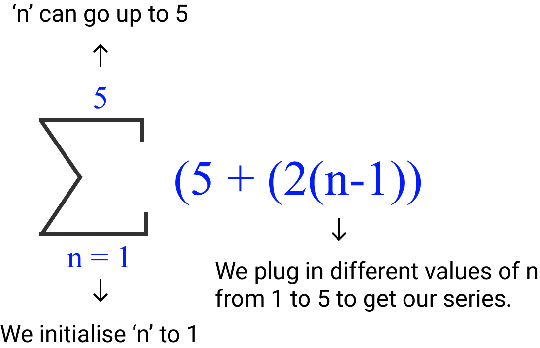 Sigma Notation Example 4